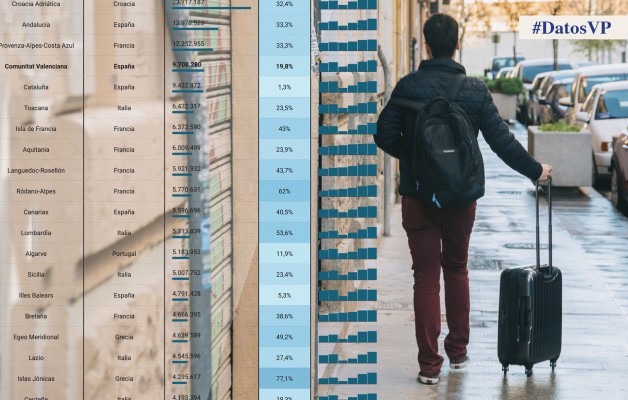 La Comunitat, entre las cinco regiones europeas que más noches de Airbnb sumaron en verano

