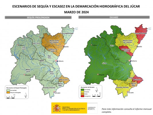 La CHJ decreta la alerta por escasez hídrica en la Marina Baixa