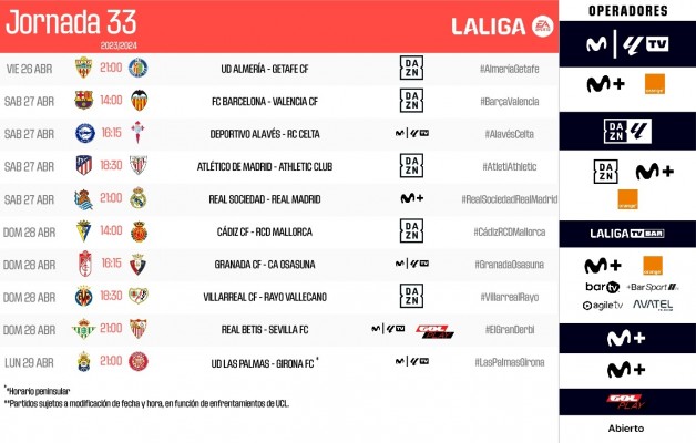 El Valencia ya sabe cuándo jugará en el Camp Nou