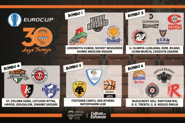 Así será el sorteo de Eurocup 2016-2017