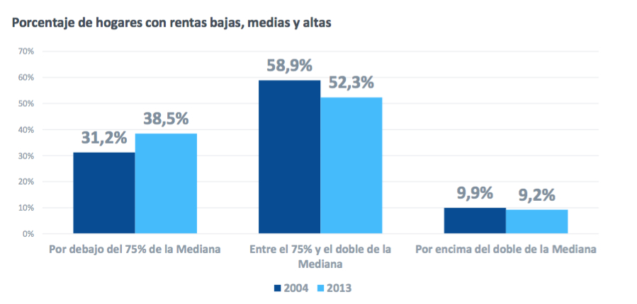 Calidad de vida en España: realidades y percepciones (I)