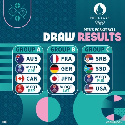 Estos son los rivales que le esperan a 'La Familia' en los Juegos Olímpicos de París 2024 si consigue el billete