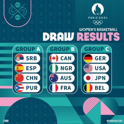 España se enfrentará a Serbia, China y Puerto Rico en el torneo femenino de París 2024
