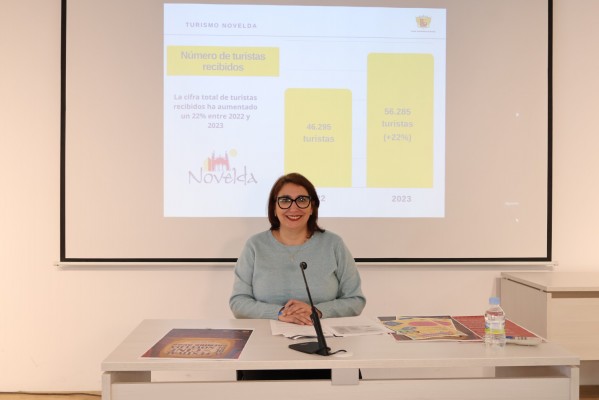 Novelda recibió  más de 56.200 visitantes en 2023

