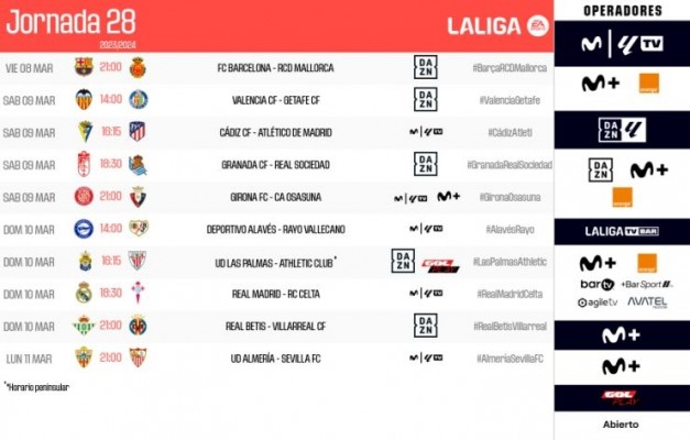 El Valencia ya conoce el horario para recibir al Getafe