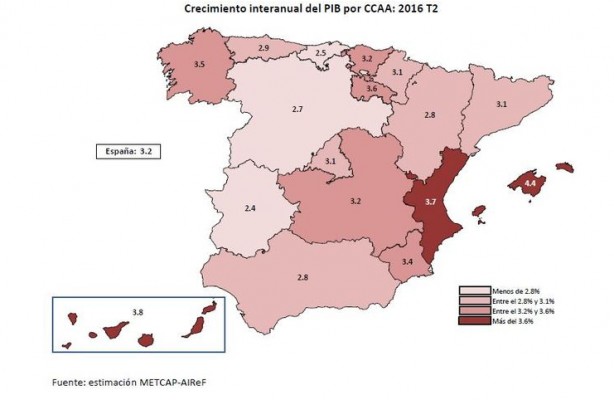 La Comunitat Valenciana, entre las que lidera el crecimiento económico en el segundo trimestre