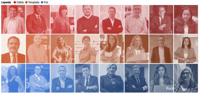El termómetro de 2023: así les fue el año a 24 de los políticos más destacados
