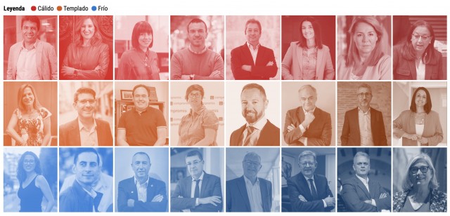 El termómetro de 2023: así les fue el año a 24 de los políticos valencianos más destacados