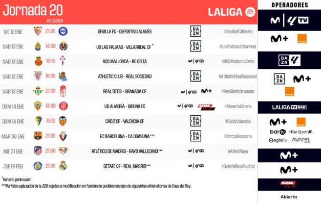 Ya se conocen los horarios de la jornada 20 de LaLiga