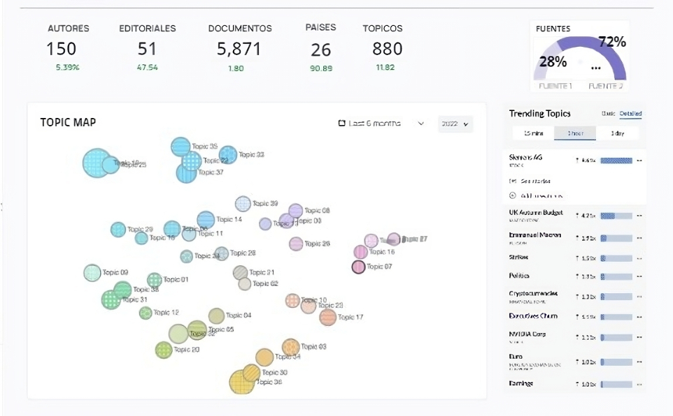 La Generalitat financia una plataforma que usa IA para descubrir líneas de investigación en salud
