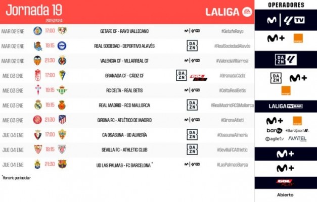 Estos son los horarios de la jornada 19 de LaLiga
