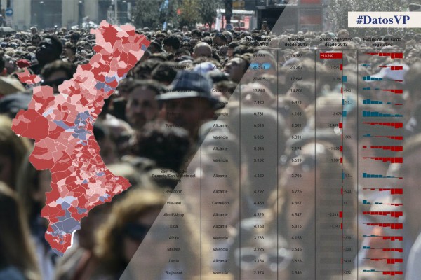 La crisis demográfica en cada localidad valenciana: un 85% suma más muertos que nacidos desde 2013