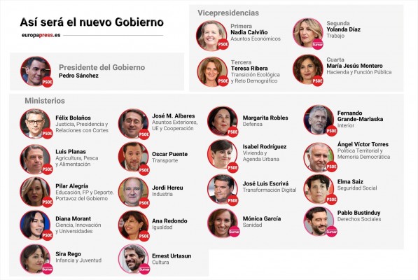 Esta es la lista de ministros y ministras del nuevo Gobierno de Sánchez