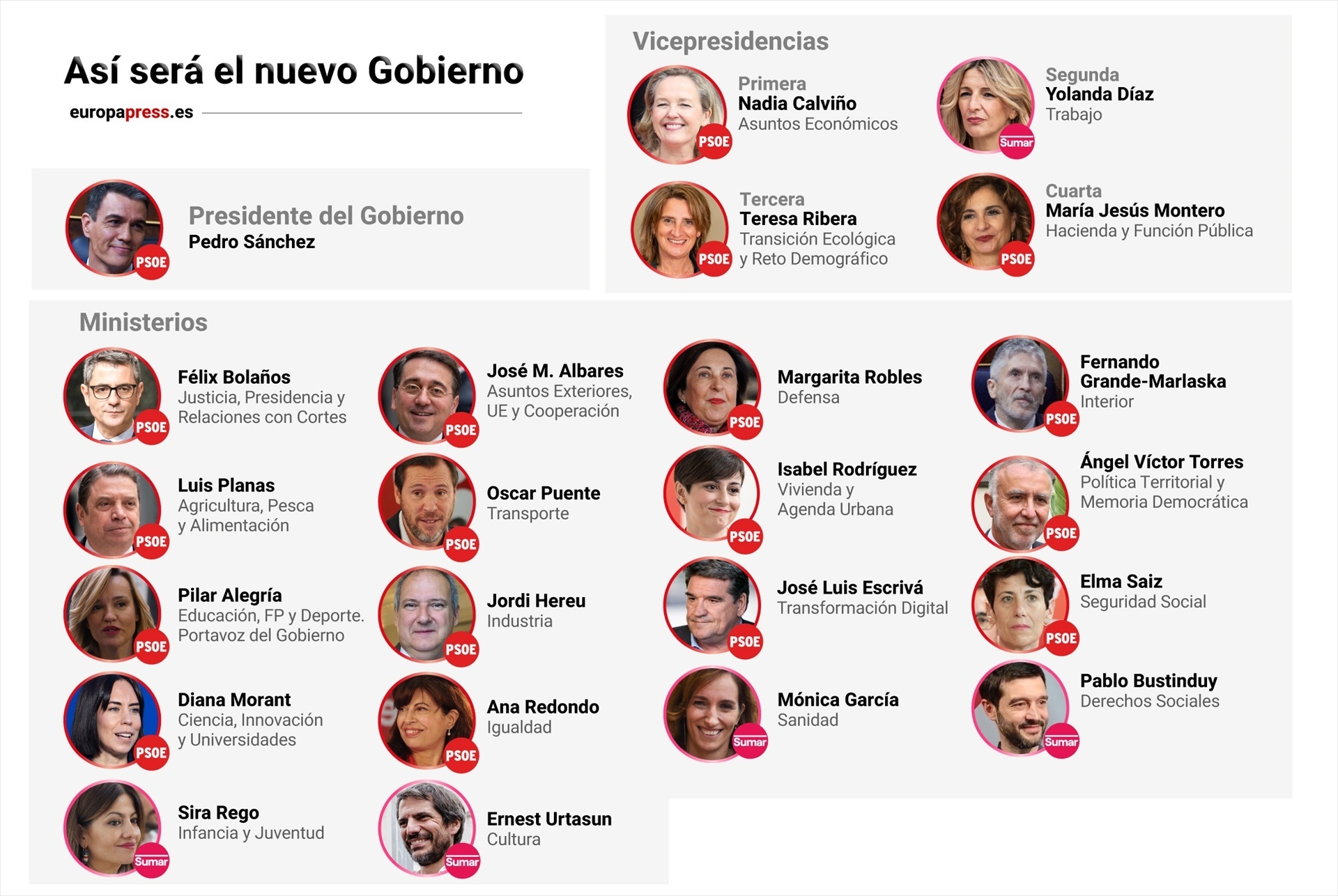 Esta es la lista de ministros y ministras del nuevo Gobierno de Sánchez