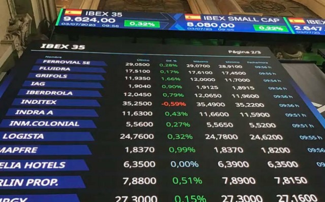 El buen dato de inflación en EE UU catapulta al Ibex 35 por encima de los 9.600 puntos al cierre