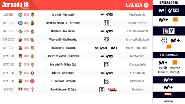 El Valencia CF ya tiene horario para visitar al Getafe 