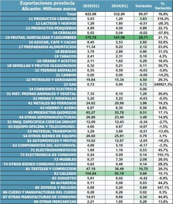 Bravo insta a los partidos a 