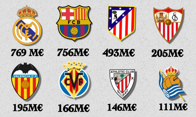 El VCF tiene la quinta plantilla más valorada de la Liga española 