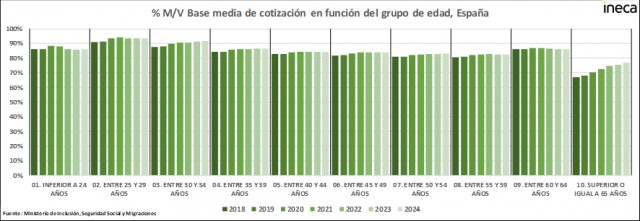 Llega a Valencia Metricson, una firma de abogacía especializada en 'startups' 