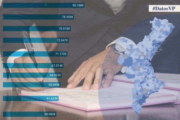 ¿Cuánto gana tu alcalde? Estos fueron los sueldos de cada municipio valenciano en 2022