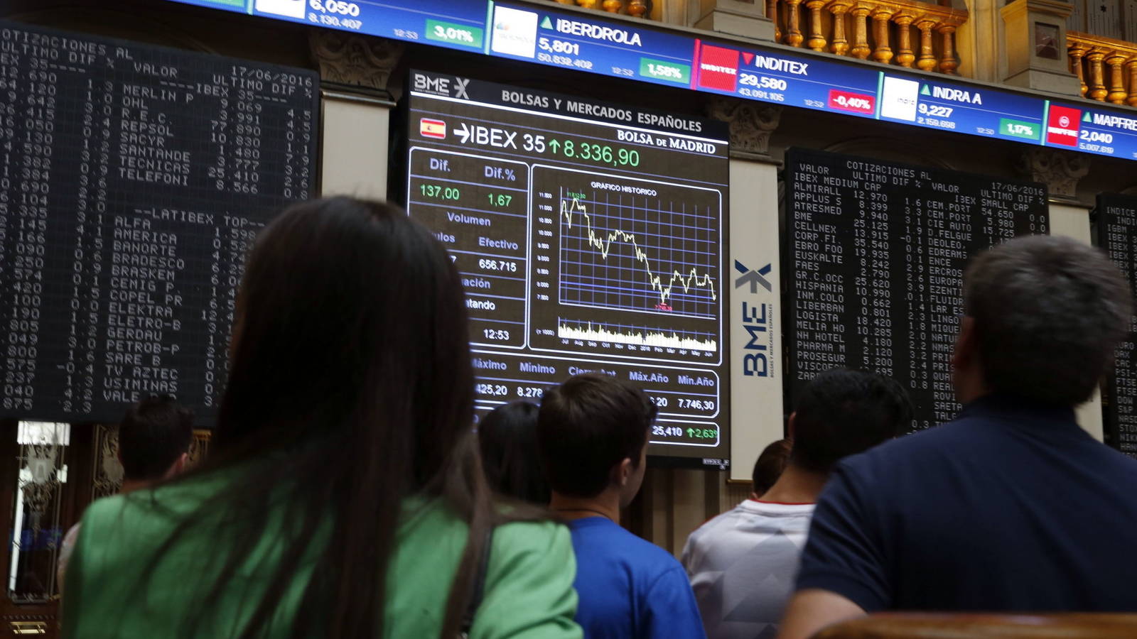 Tímido avance del Ibex 35 pero suficiente para poner fin a cuatro caídas seguidas