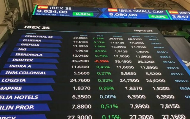 Golpe de mano del Ibex 35: se dispara un 2,2% y cierra muy arriba de los 9.300 puntos