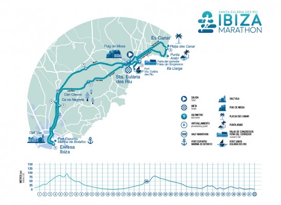 Ibiza Marathon e Ibiza 12K presentan sus circuitos
