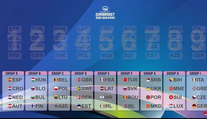 Países Bajos, Austria y Croacia, rivales de España en el camino hacia el Eurobasket 2025