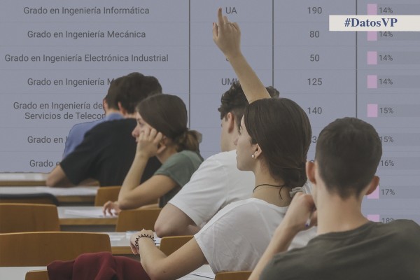 Hombres a Ingeniería y mujeres a Magisterio: los estereotipos de género en los grados universitarios