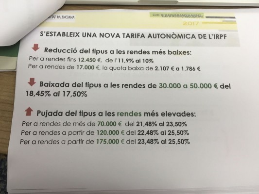 El IRPF baja para 16 millones de valencianos