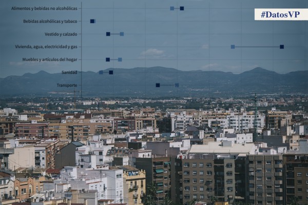 Vivienda, sanidad, cultura… cómo ha cambiado el gasto de los hogares valencianos en quince años