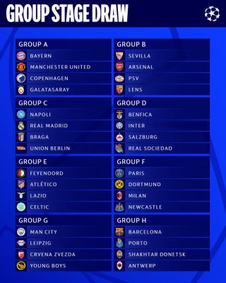 Composición de los grupos de la Liga de Campeones 2023/24
