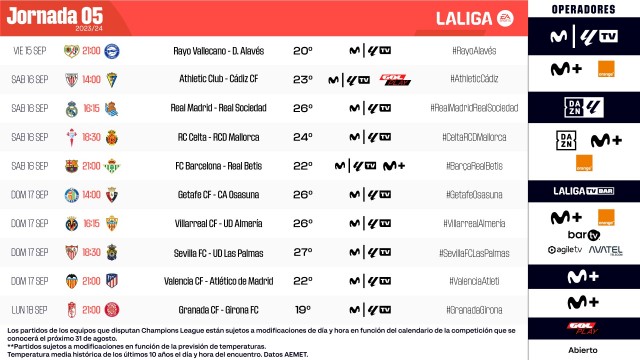 El Valencia CF ya tiene horario para enfrentarse al Atlético de Madrid