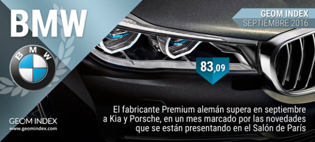 Los internautas españoles vuelven a apostar por BMW como la marca más valorada
