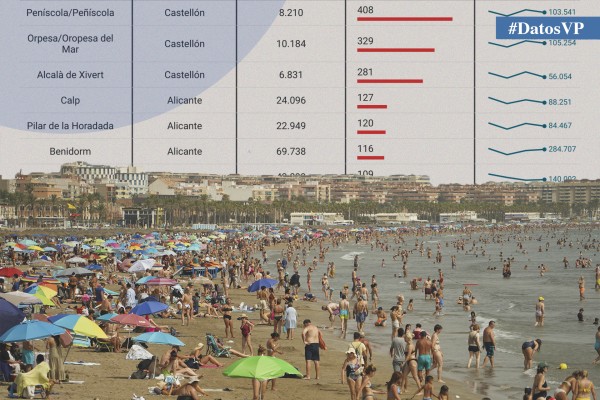 Peñíscola y Oropesa, entre los municipios de la Comunitat con mayor presión turística en agosto