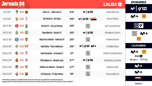 El Villarreal abrirá la cuarta jornada de La Liga en Cádiz 