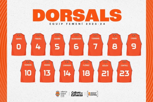 El Valencia Basket elige sus dorsales para la temporada 23-24
