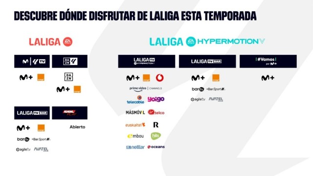 LALIGA estrena la temporada con retrasmisiones inmersivas que se podrán ver en toda España
