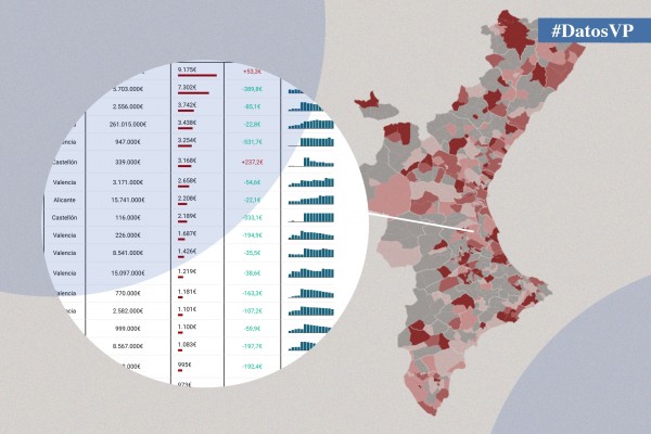 ¿Cuánto debe tu municipio? Así ha cambiado la deuda de los consistorios alicantinos desde 2008
