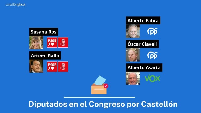 Alberto Fabra y Artemi Rallo, las novedades de Castellón en el Congreso de los Diputados