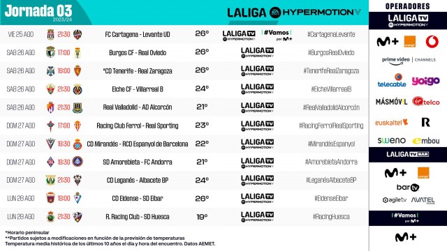 El Levante UD ya conoce el horario de la jornada 3 ante el Cartagena