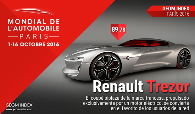 El Renault Trezor se erige como la novedad de París más valorada por los internautas