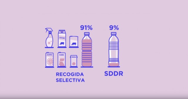 Supermercados y grandes marcas contraatacan con una campaña online contra el sistema de envases