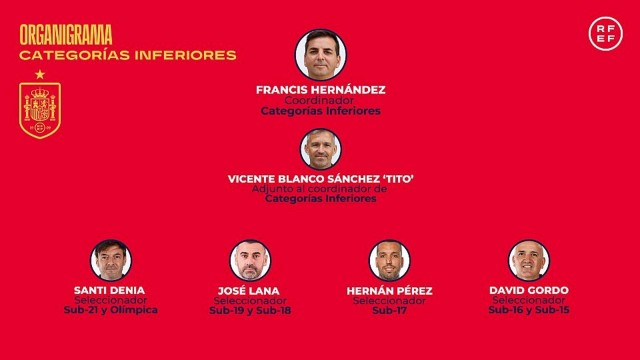 La RFEF da un 