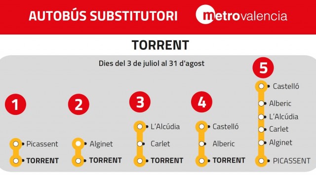 FGV informa de cambios en el servicio de las estaciones de metro de Torrent por obras