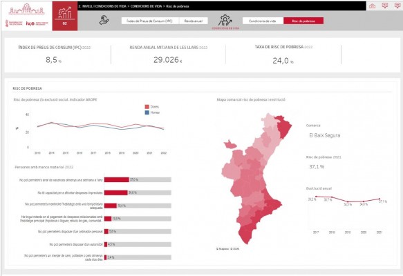 El IVE lanza una actualización interactiva de su conjunto de datos básicos sobre la Comunitat
