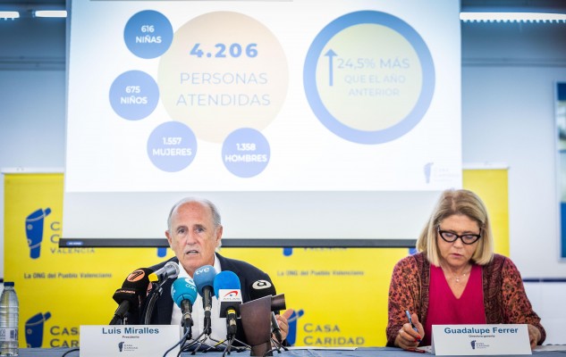 Casa Caridad alerta del preocupante incremento de personas con dificultades para llegar a final de mes

