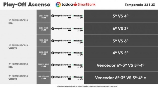 El Levante ya sabe los horarios del posible play-off