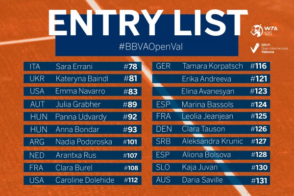 El BBVA Open Internacional de Valencia da a conocer sus siete primeras Top100 inscritas en el torneo