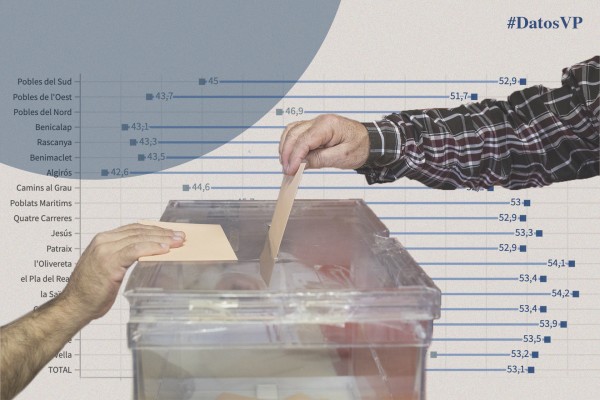 Más envejecido y diverso: así se ha transformado el electorado valenciano desde finales de los años 80